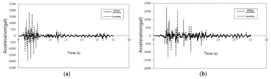 Applsci 07 01238 g016a Applsci 07 01238 g016a