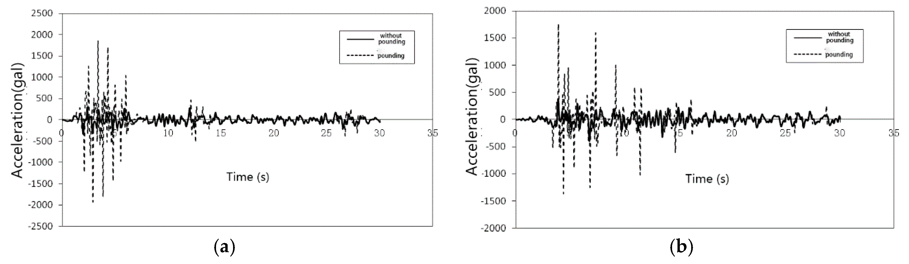 Applsci 07 01238 g016a Applsci 07 01238 g016a