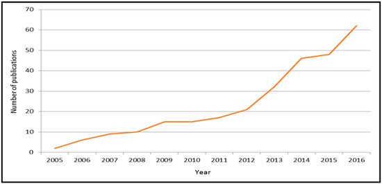 Applsci 07 01239 g0a1