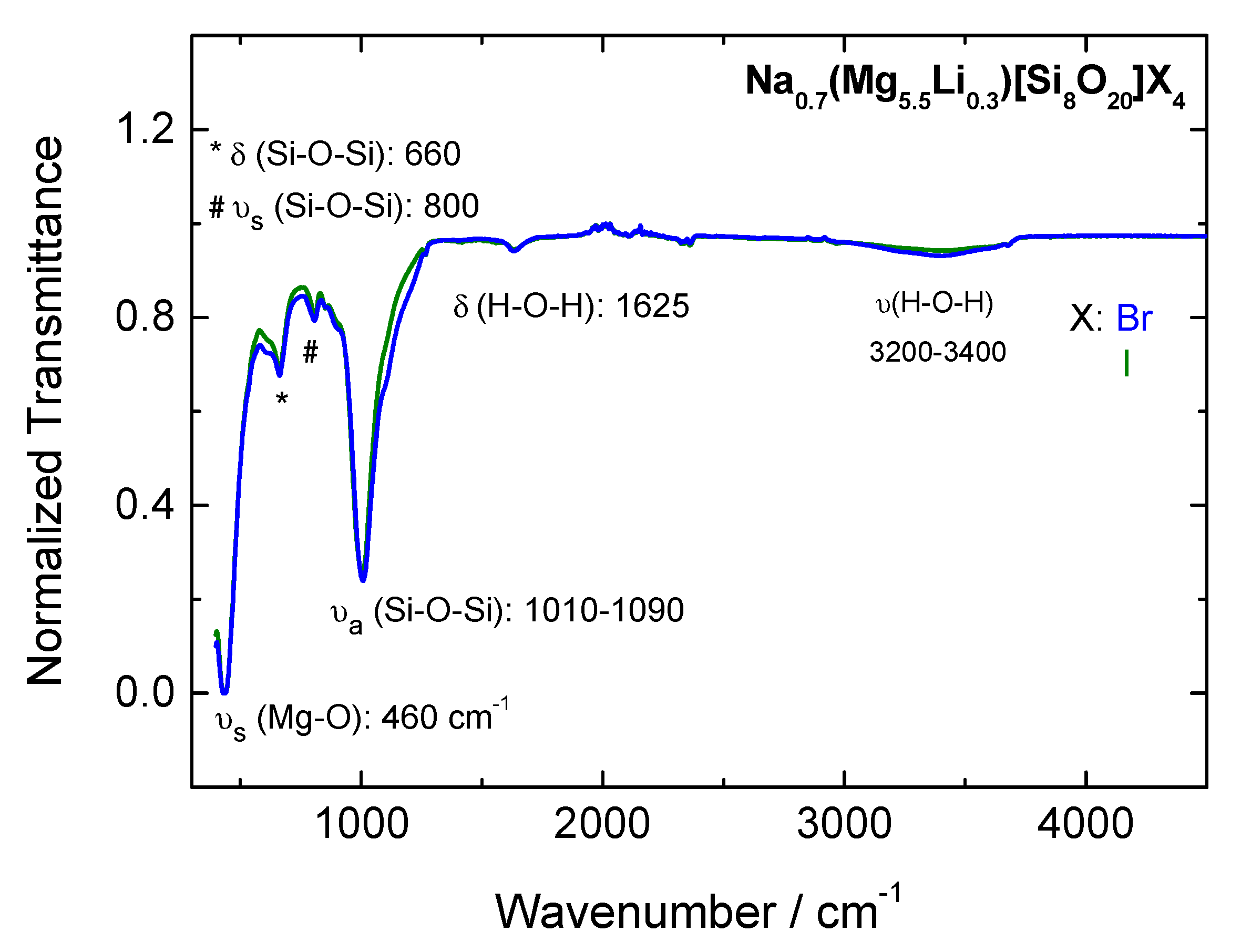 Applsci 07 01243 g003 Applsci 07 01243 g003