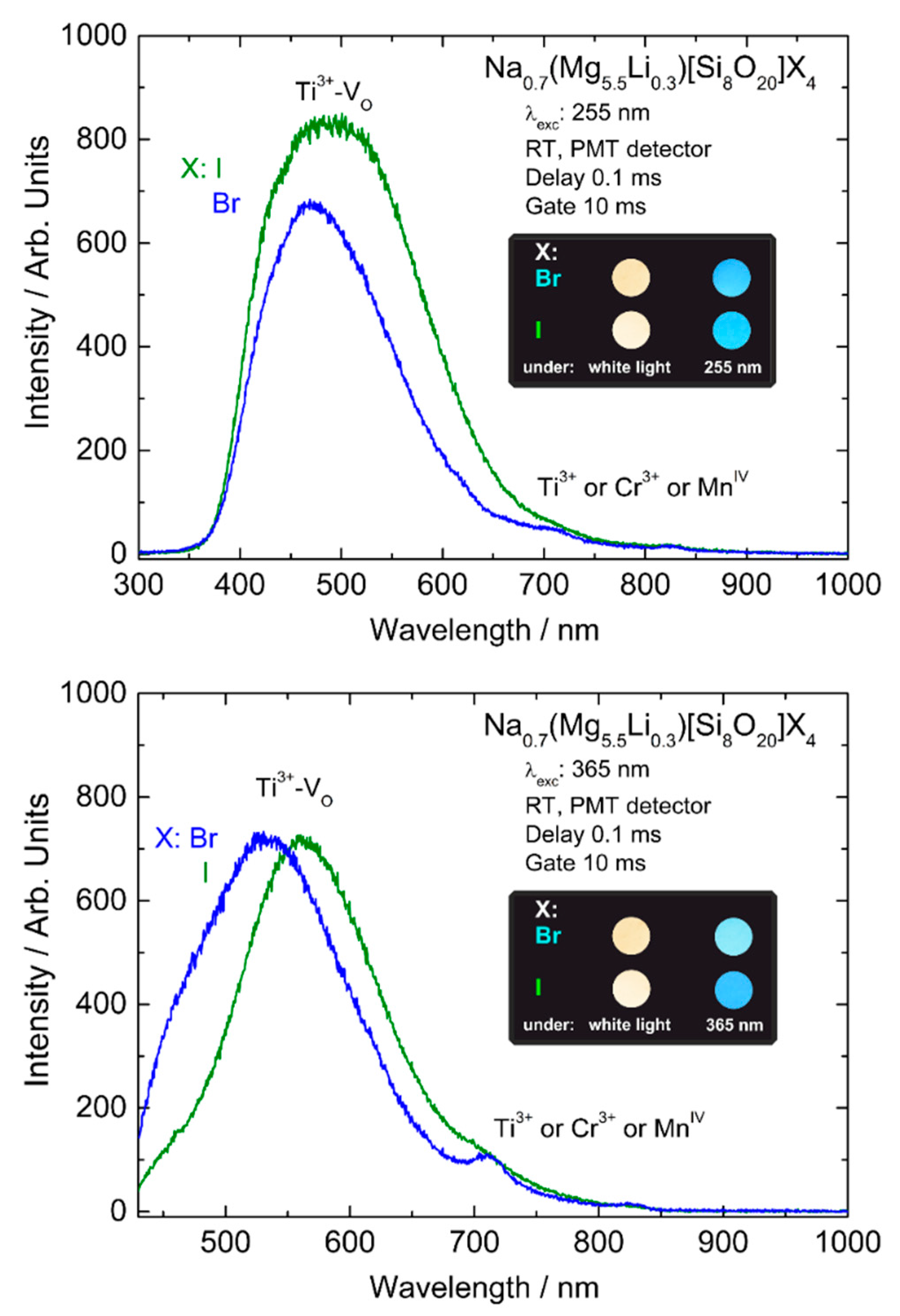 Applsci 07 01243 g007 Applsci 07 01243 g007