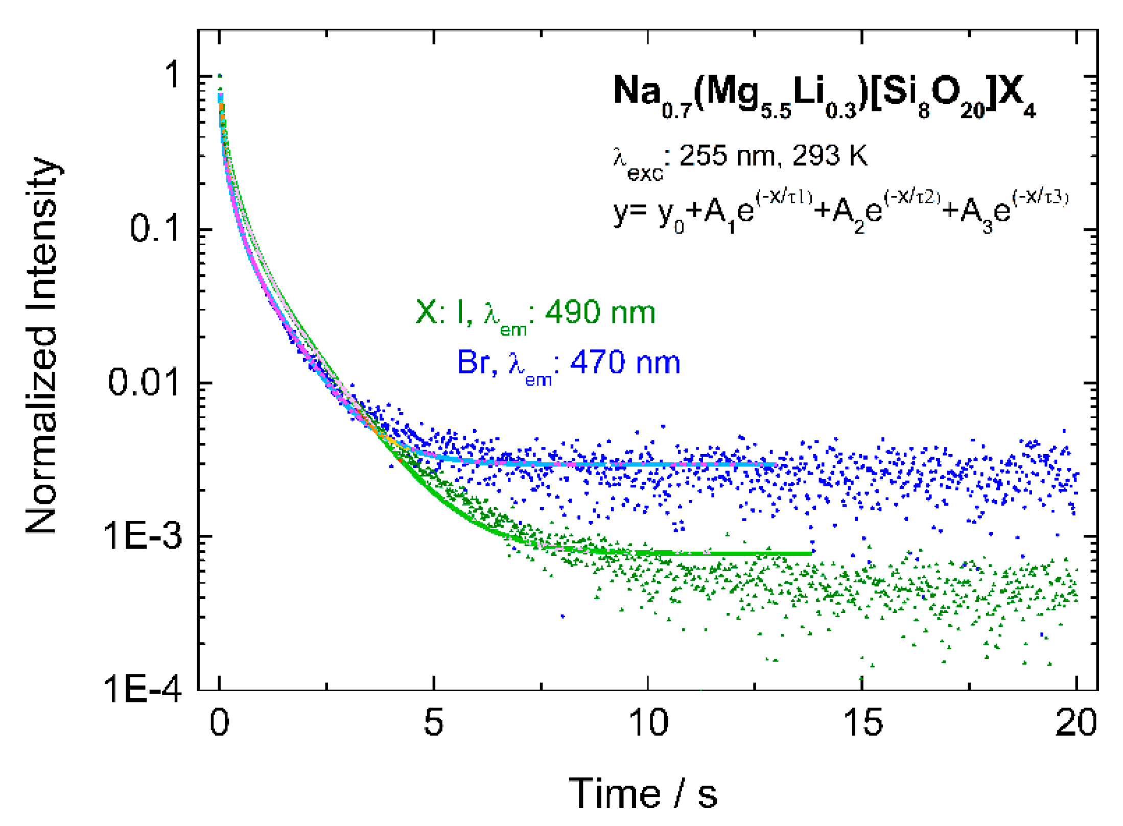 Applsci 07 01243 g009 Applsci 07 01243 g009