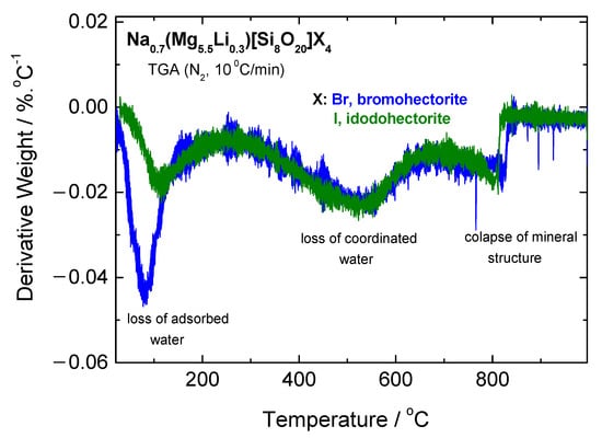 Applsci 07 01243 g0a1