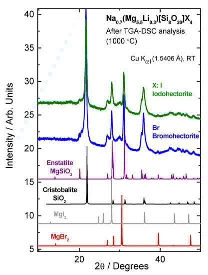 Applsci 07 01243 g0a2