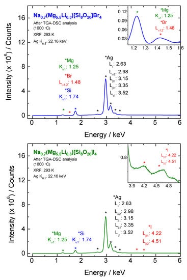 Applsci 07 01243 g0a3