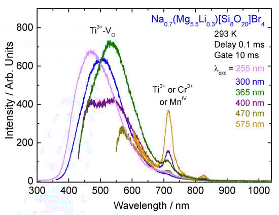 Applsci 07 01243 g0a4