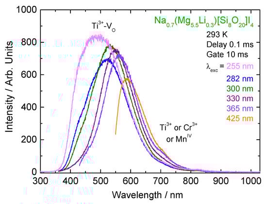 Applsci 07 01243 g0a5