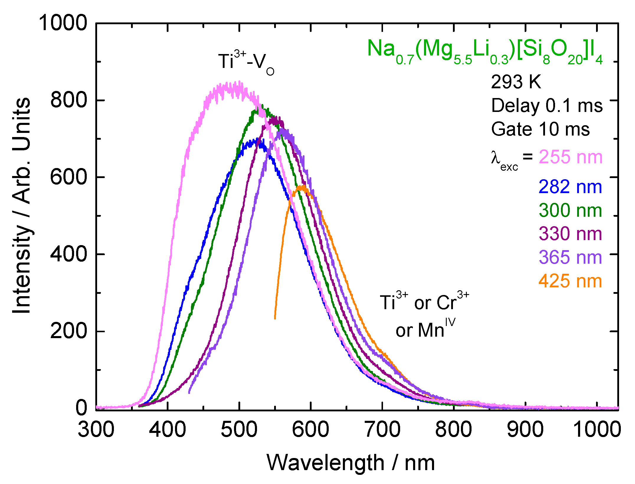 Applsci 07 01243 g0a5 Applsci 07 01243 g0a5