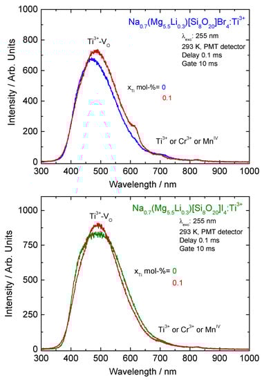 Applsci 07 01243 g0a6