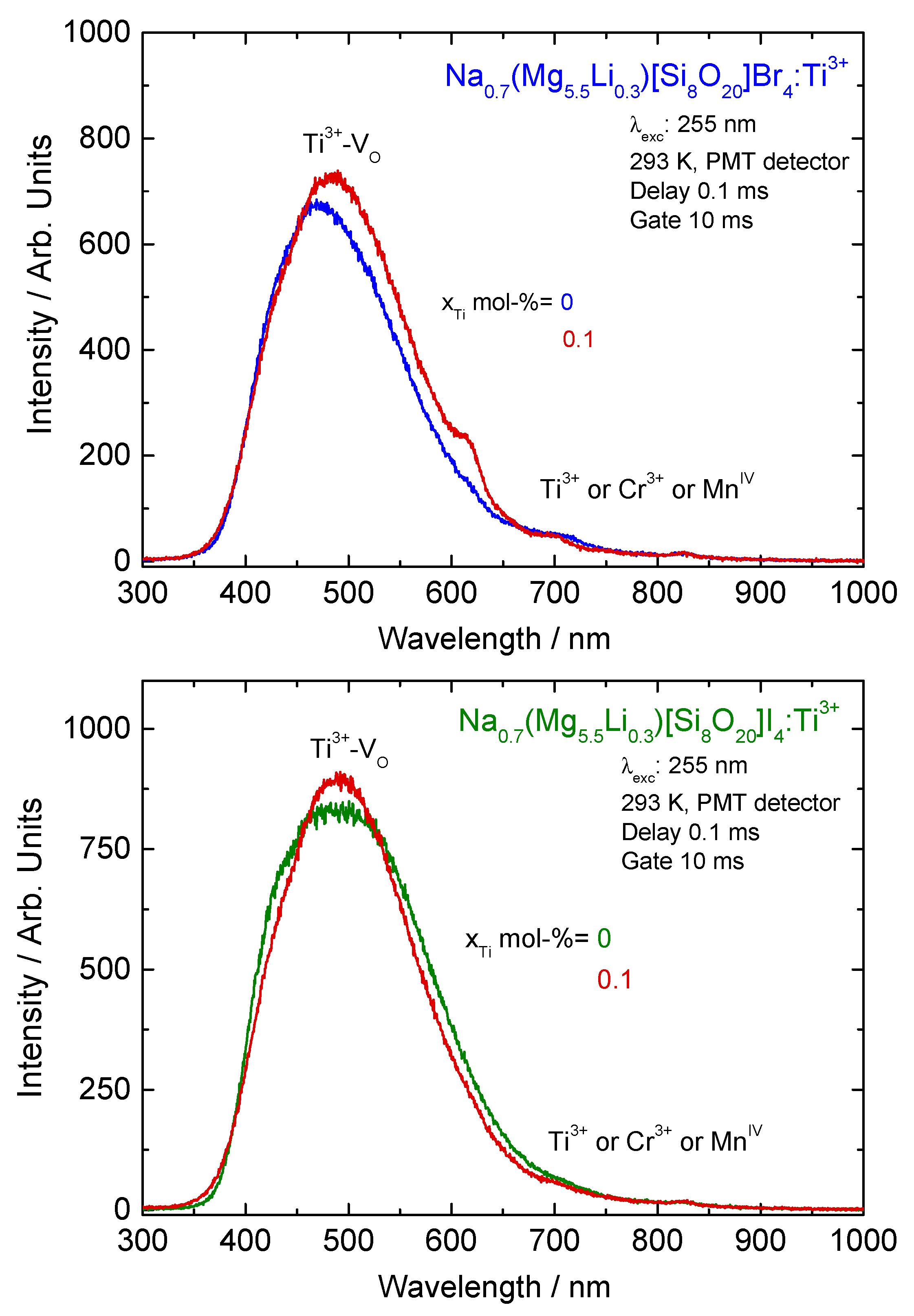 Applsci 07 01243 g0a6 Applsci 07 01243 g0a6