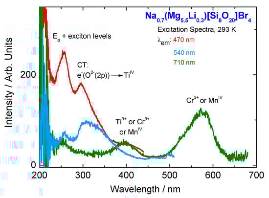 Applsci 07 01243 g0a7