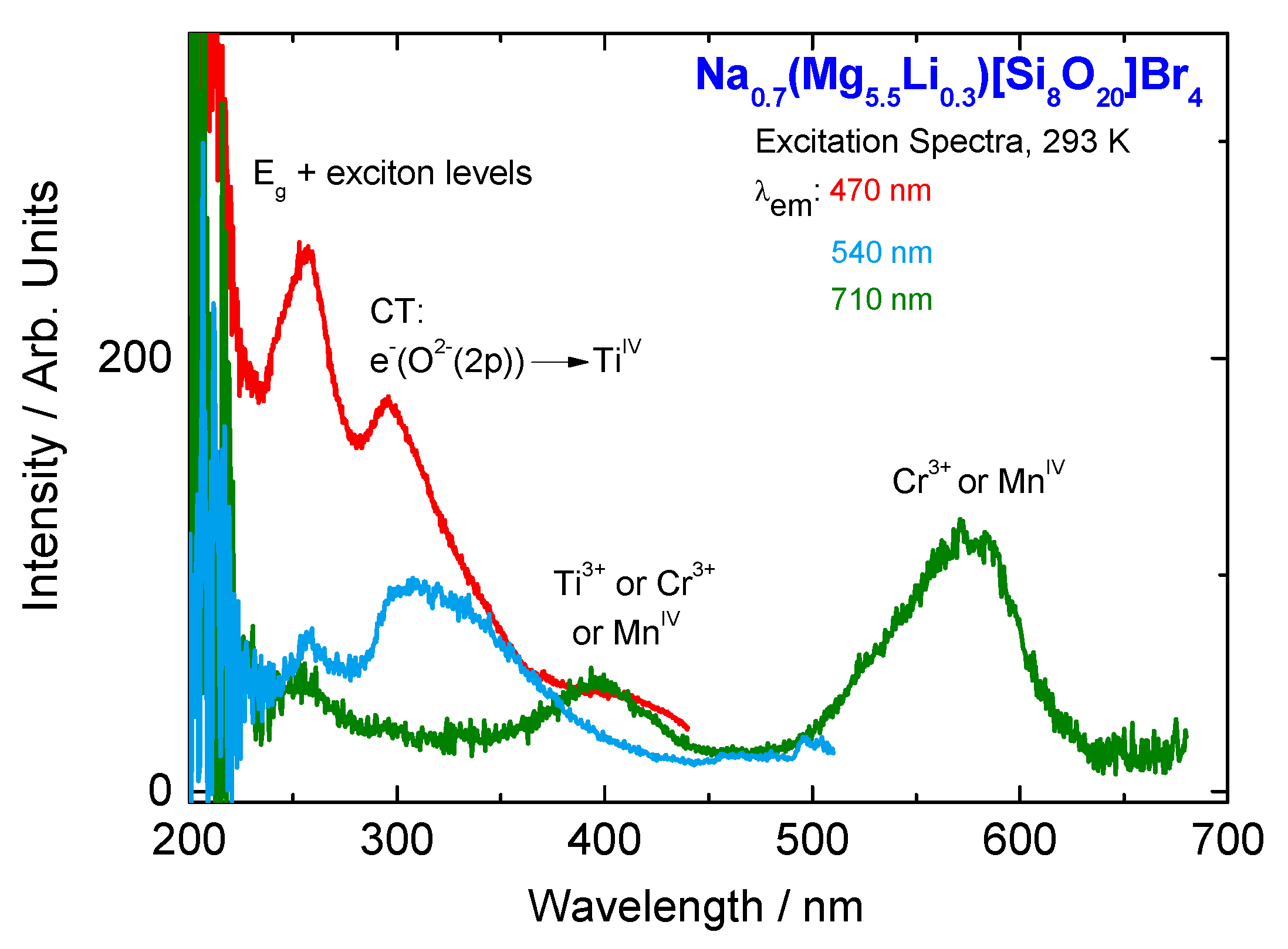 Applsci 07 01243 g0a7 Applsci 07 01243 g0a7
