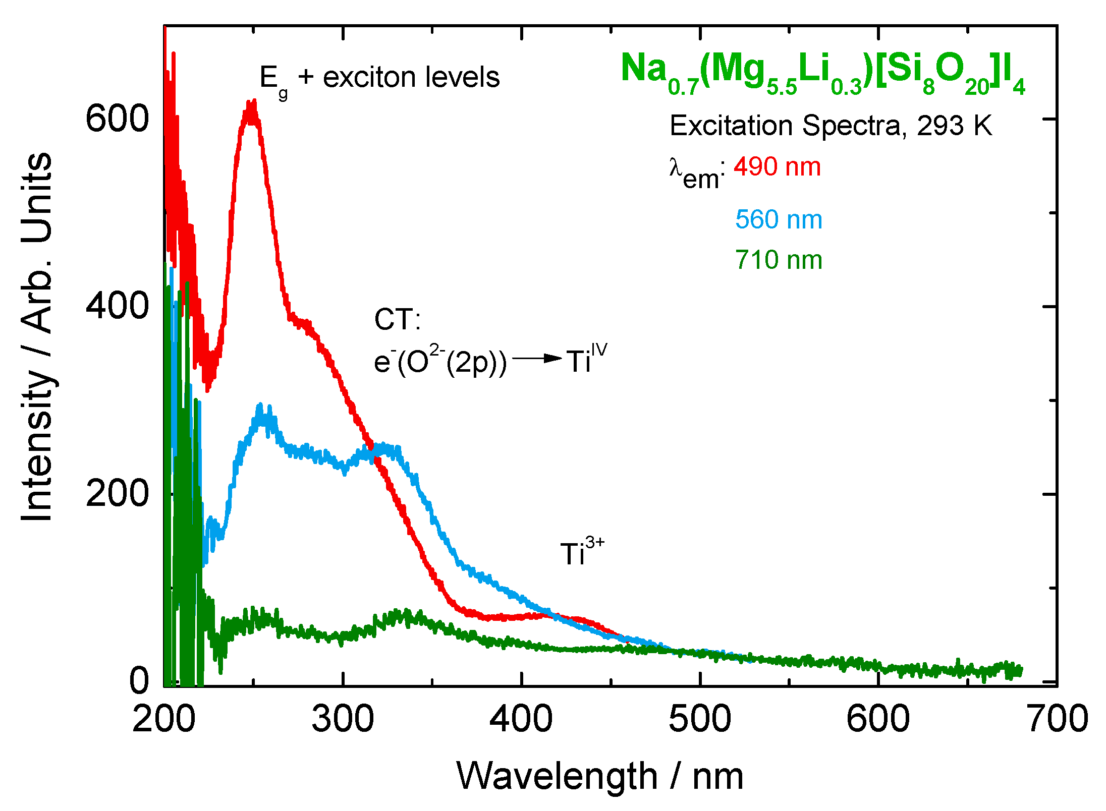 Applsci 07 01243 g0a8 Applsci 07 01243 g0a8
