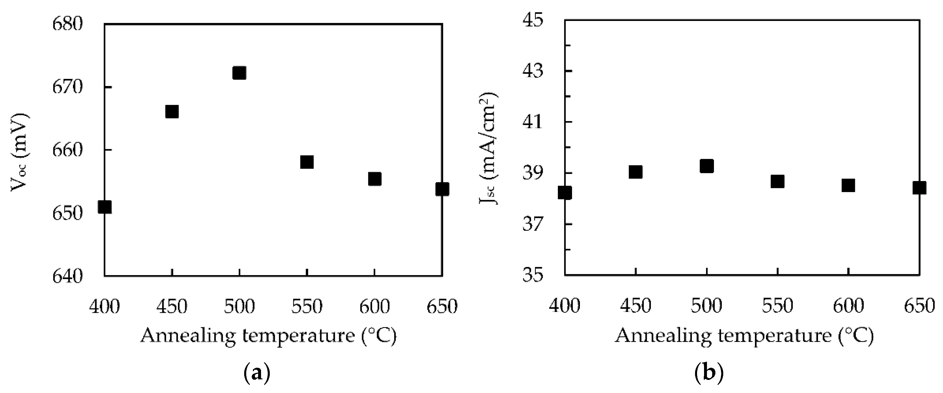 Applsci 07 01244 g004a