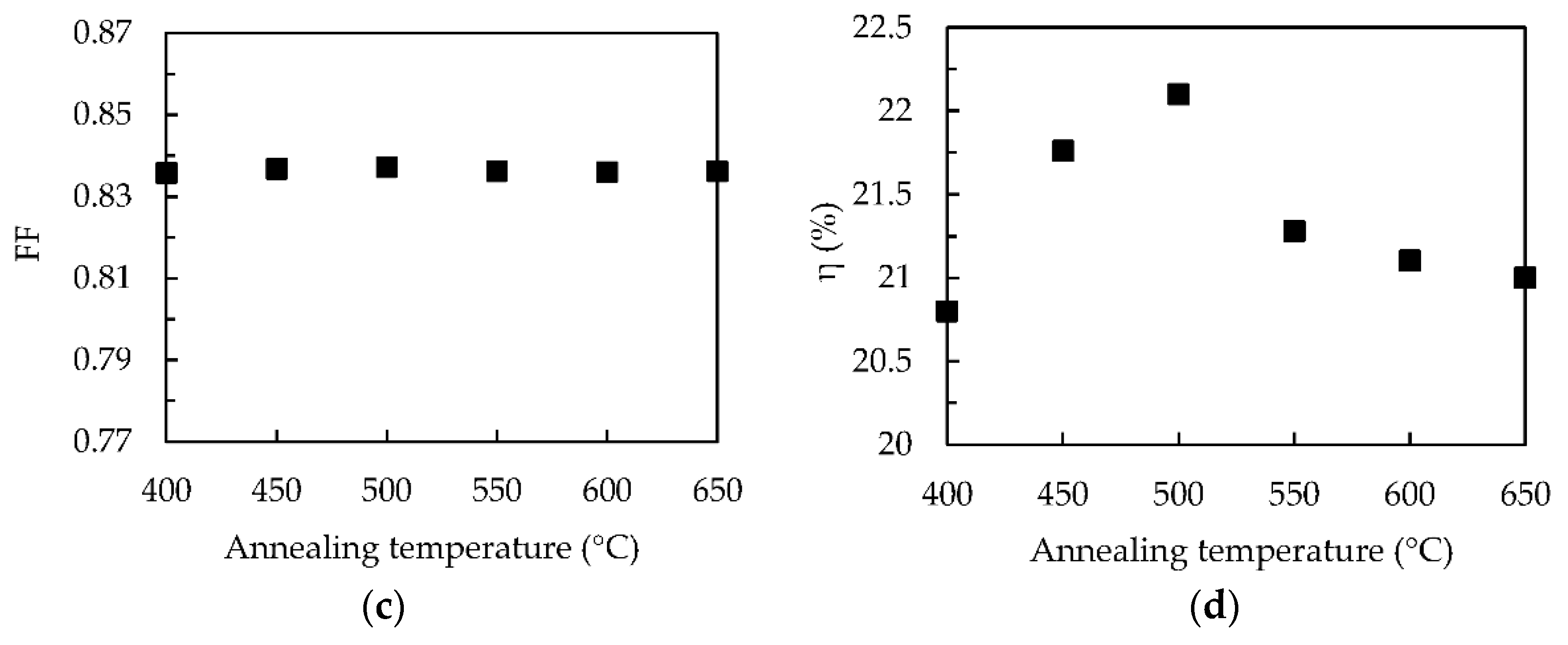 Applsci 07 01244 g004b