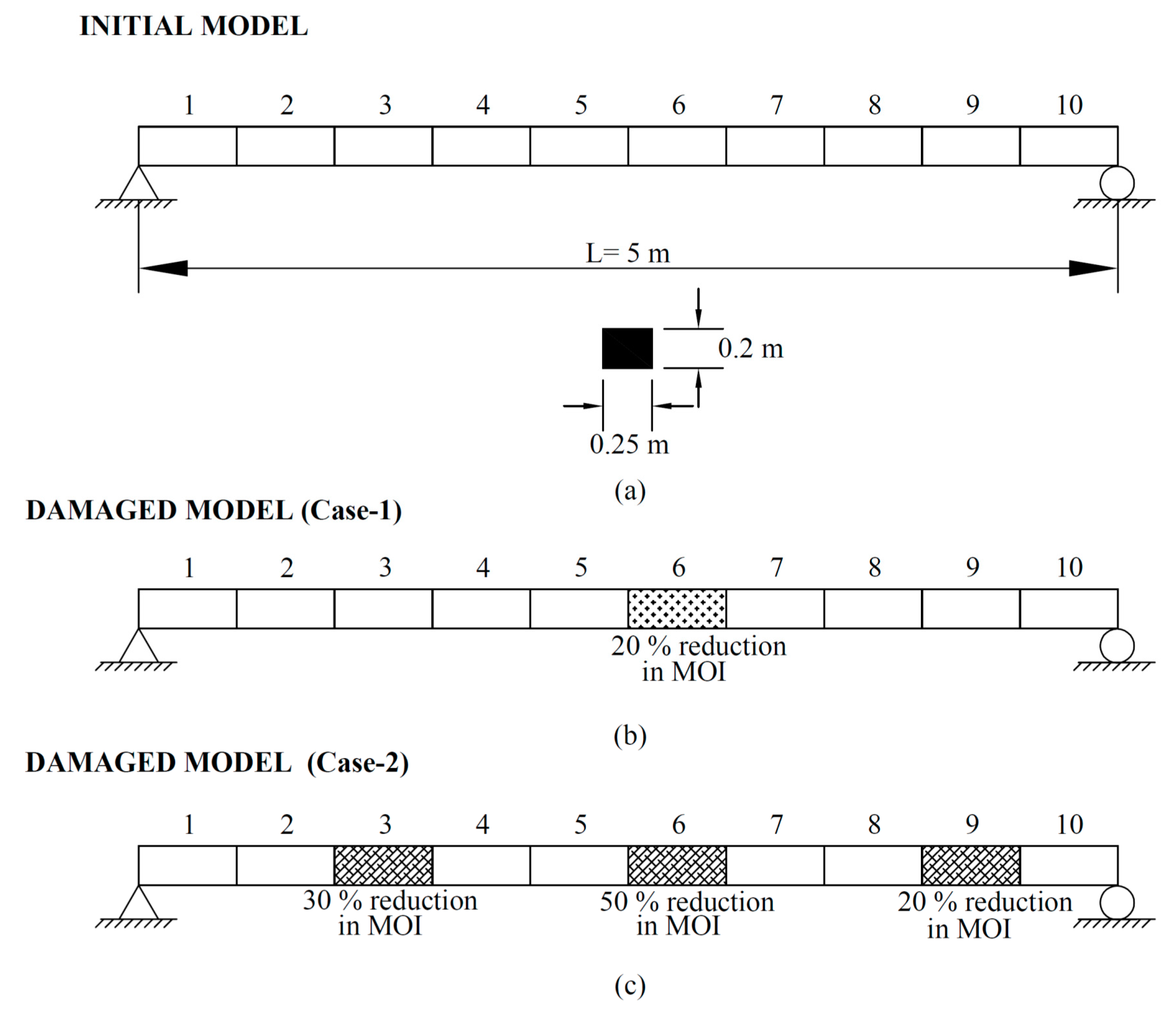 Applsci 07 01245 g001