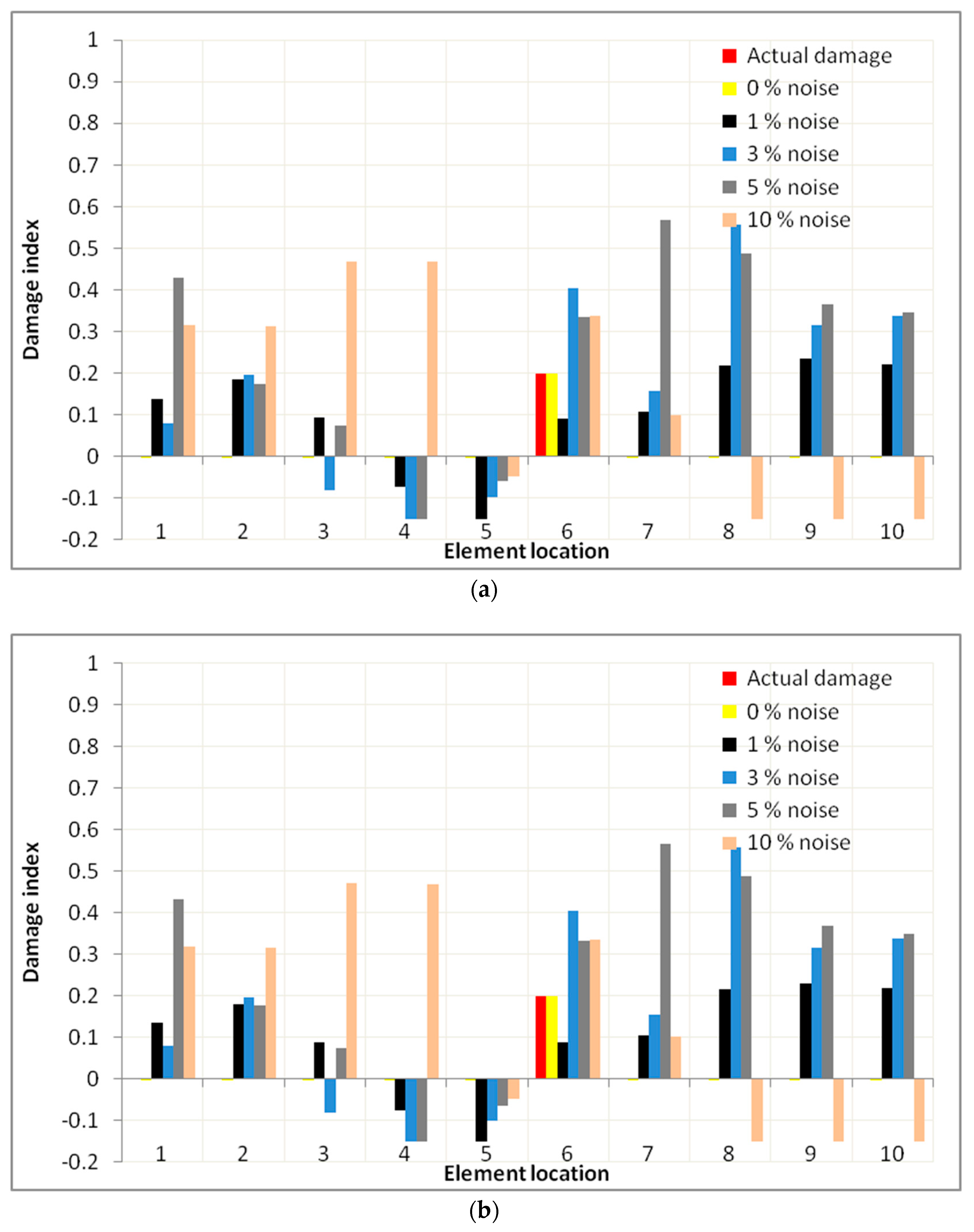 Applsci 07 01245 g003