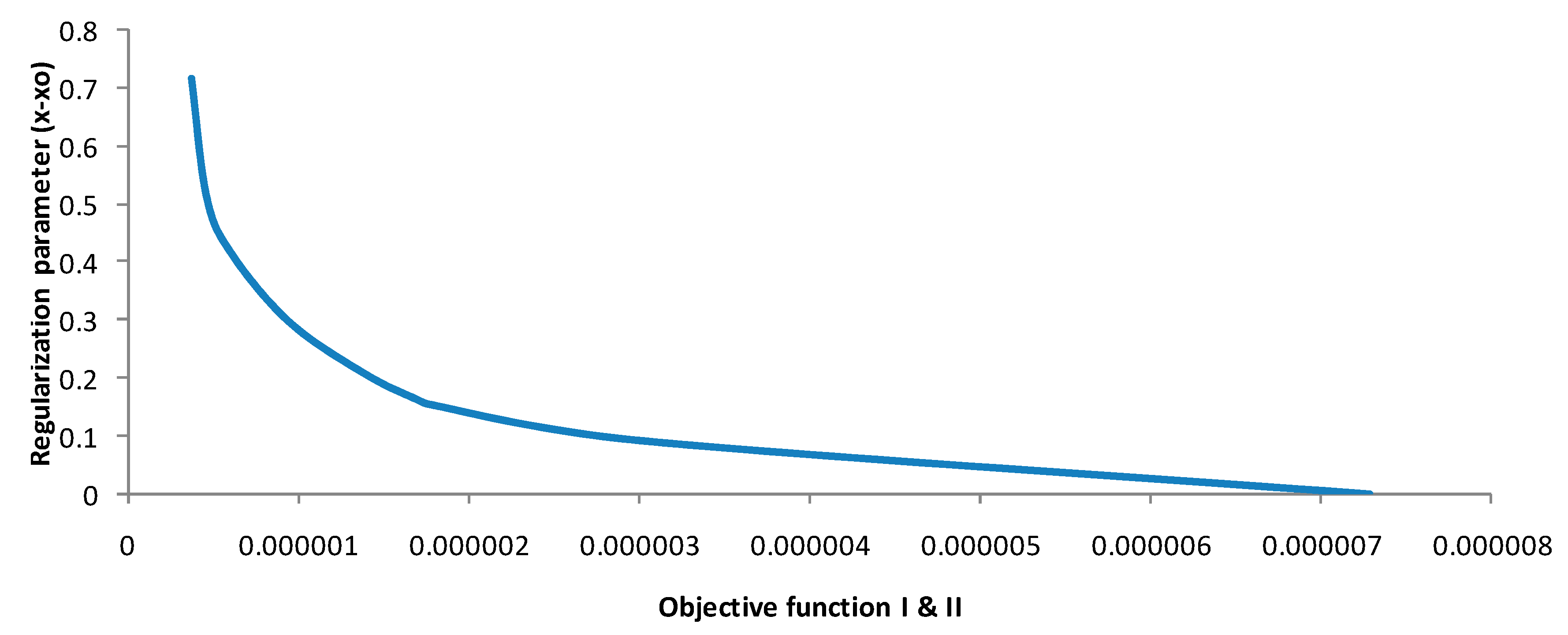 Applsci 07 01245 g005