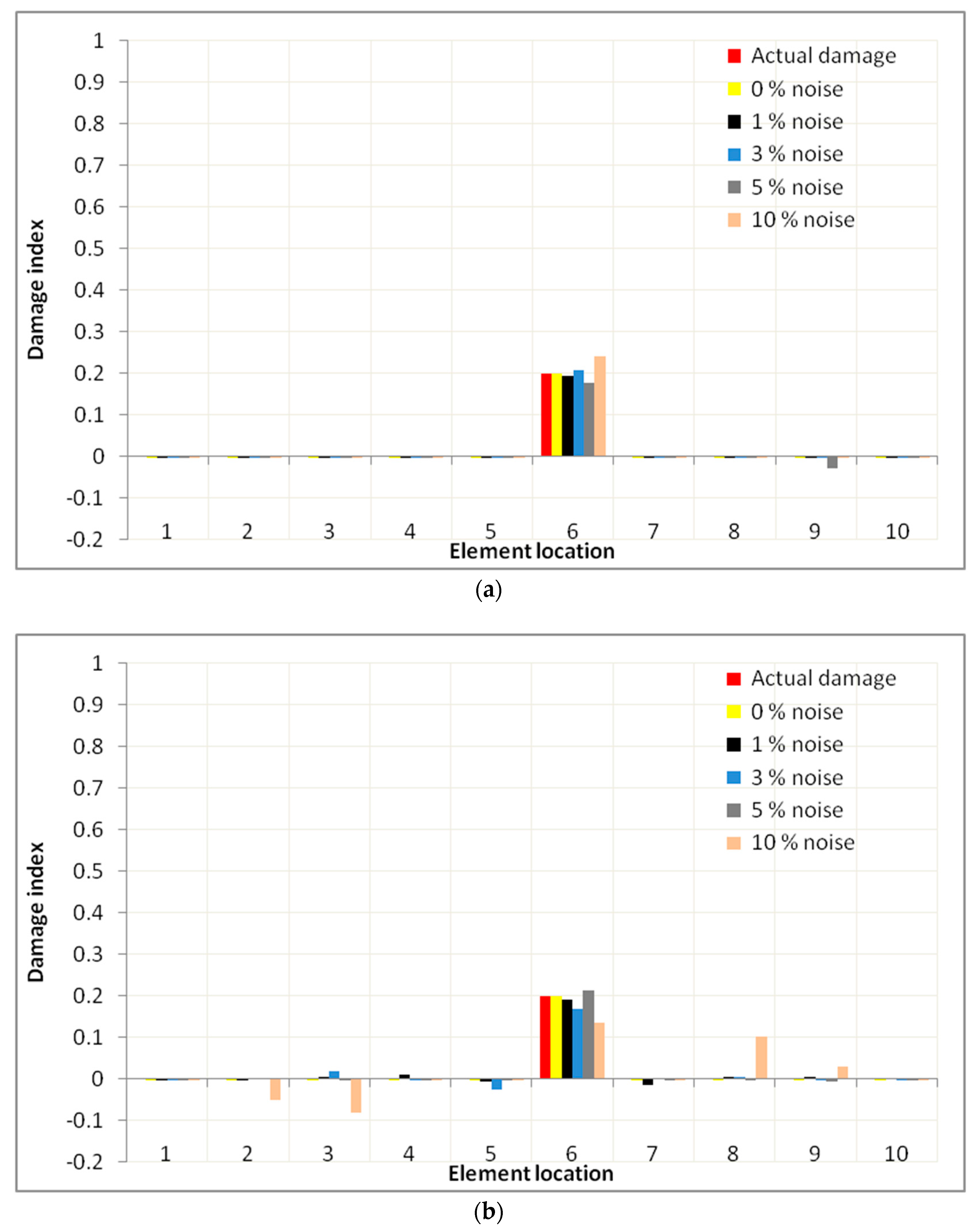 Applsci 07 01245 g006