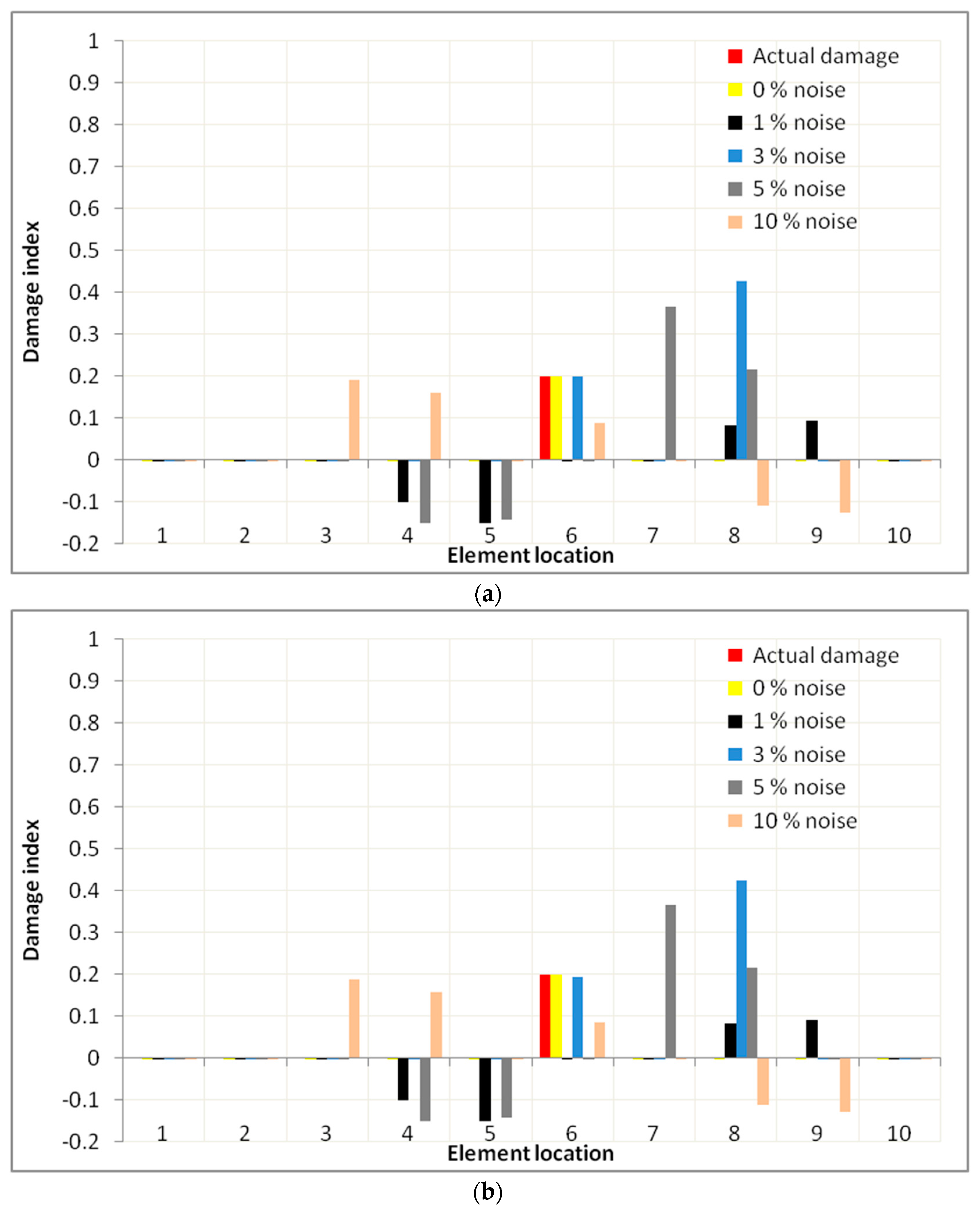 Applsci 07 01245 g007