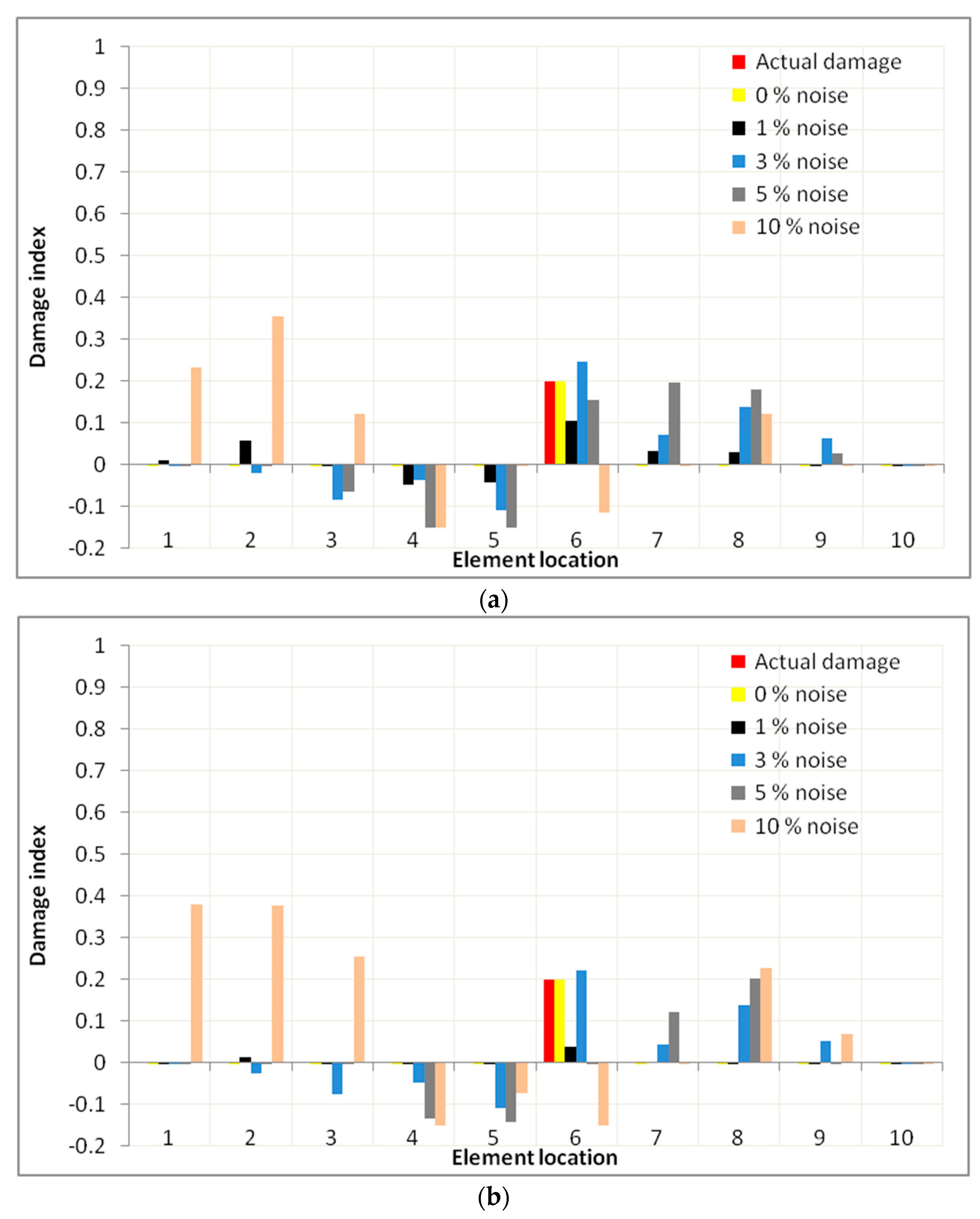Applsci 07 01245 g008