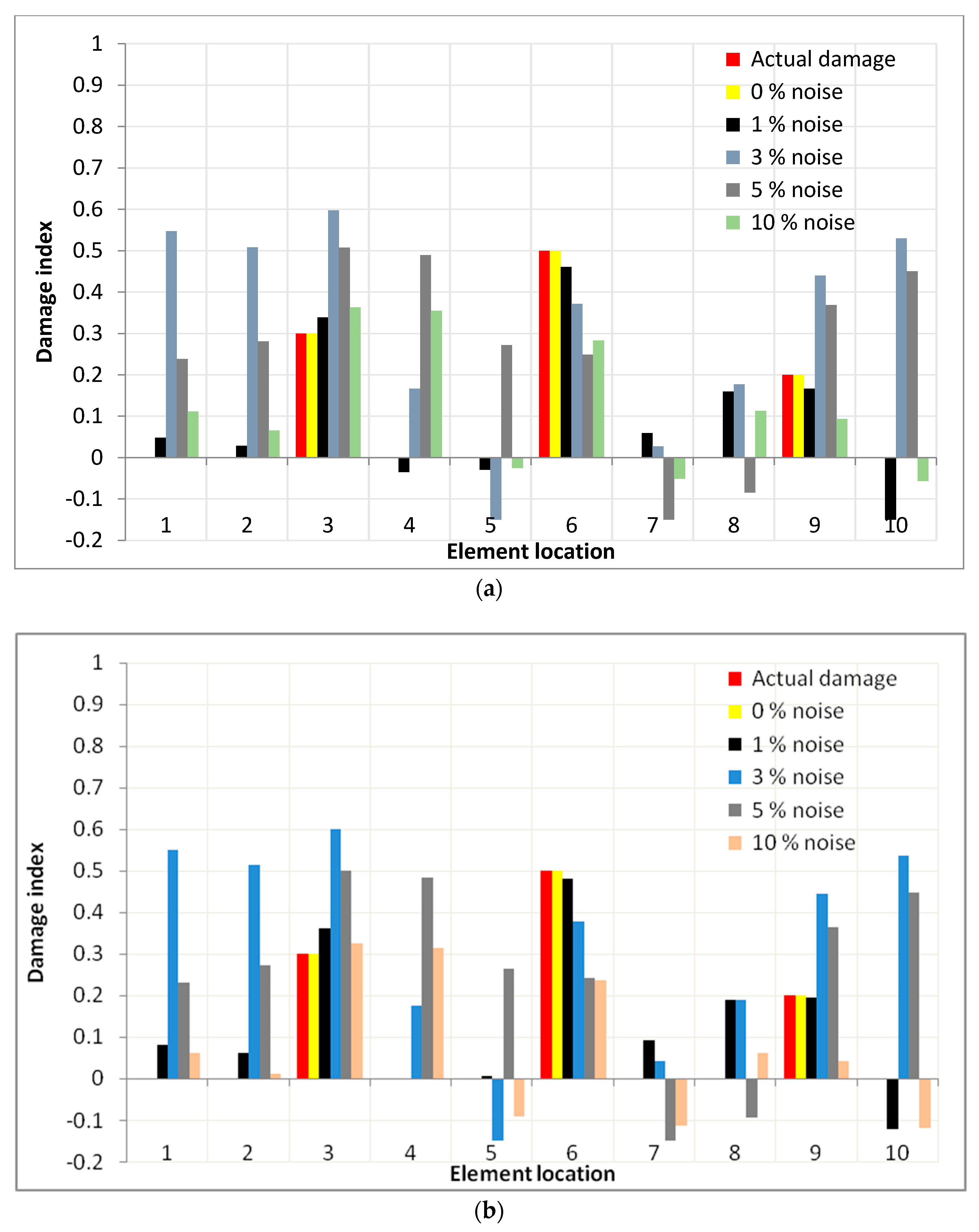 Applsci 07 01245 g010