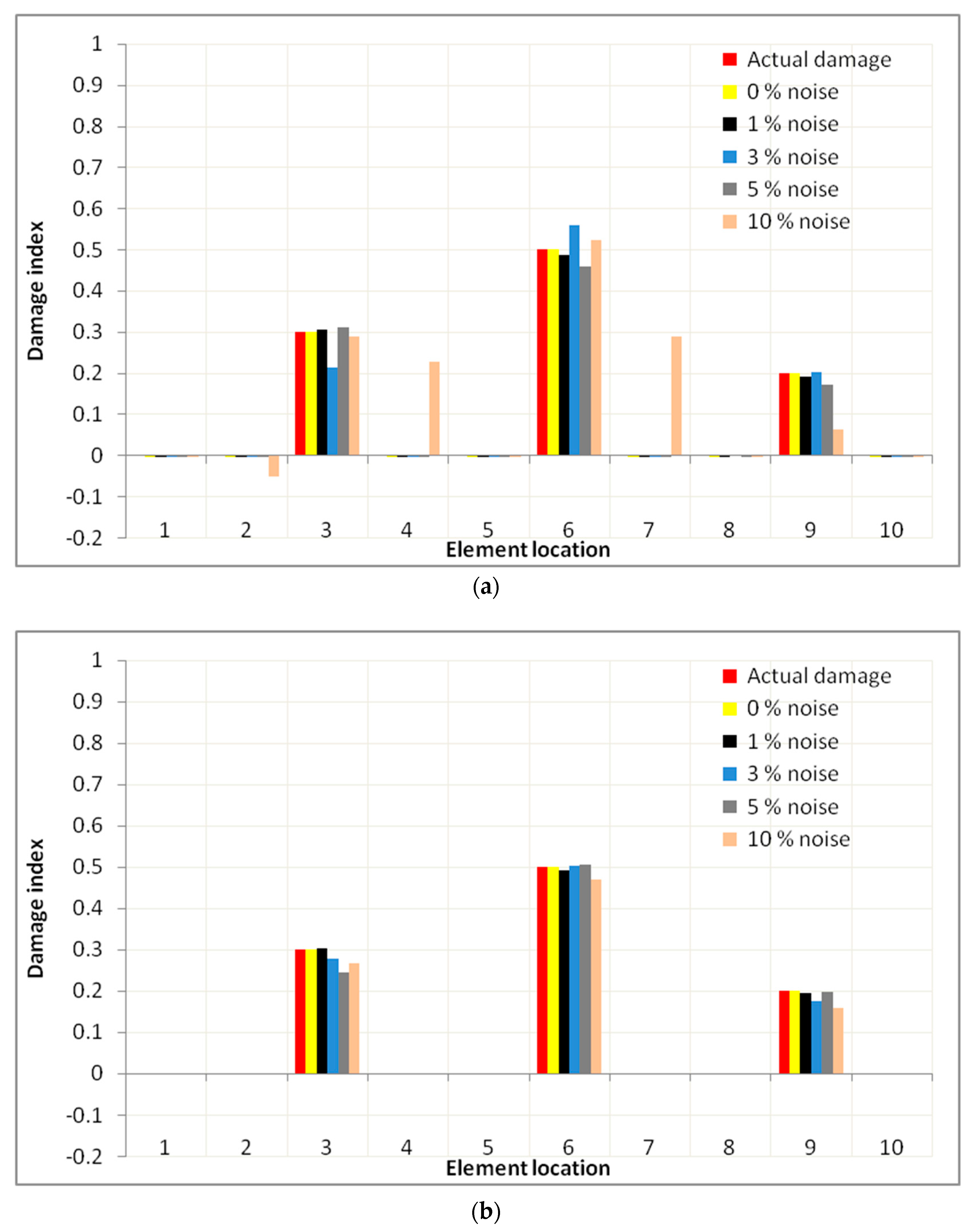 Applsci 07 01245 g012