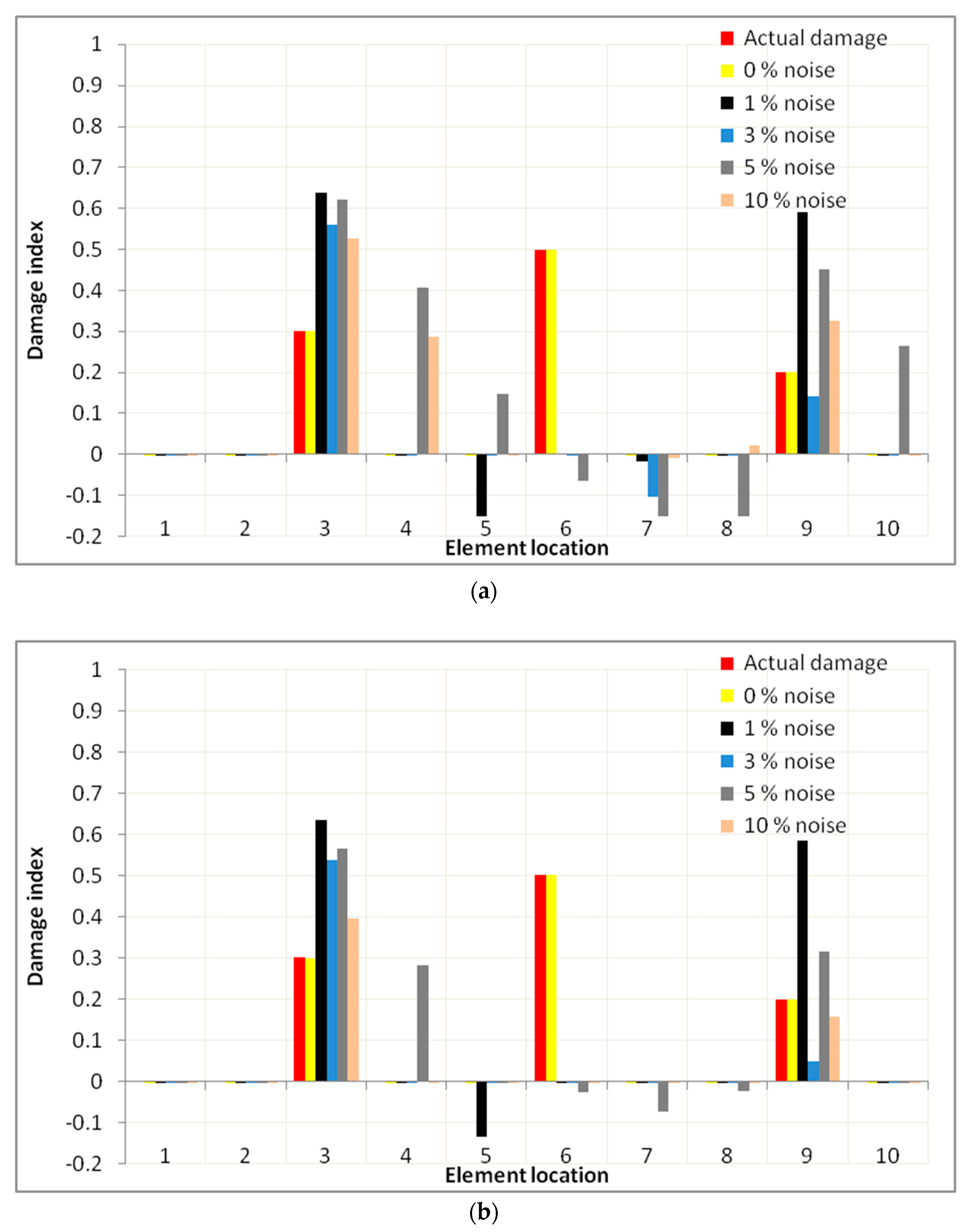 Applsci 07 01245 g013