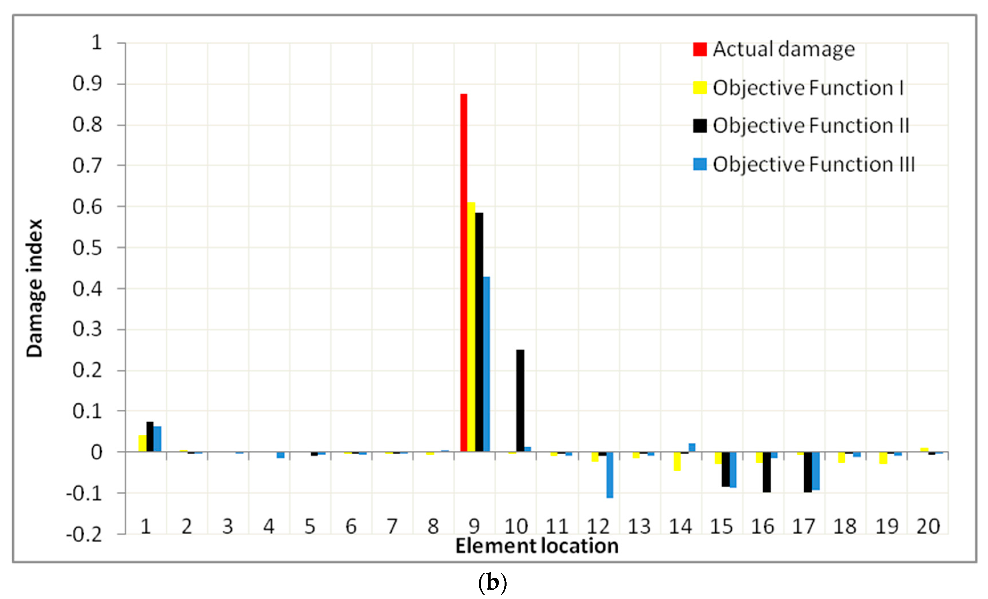 Applsci 07 01245 g015b