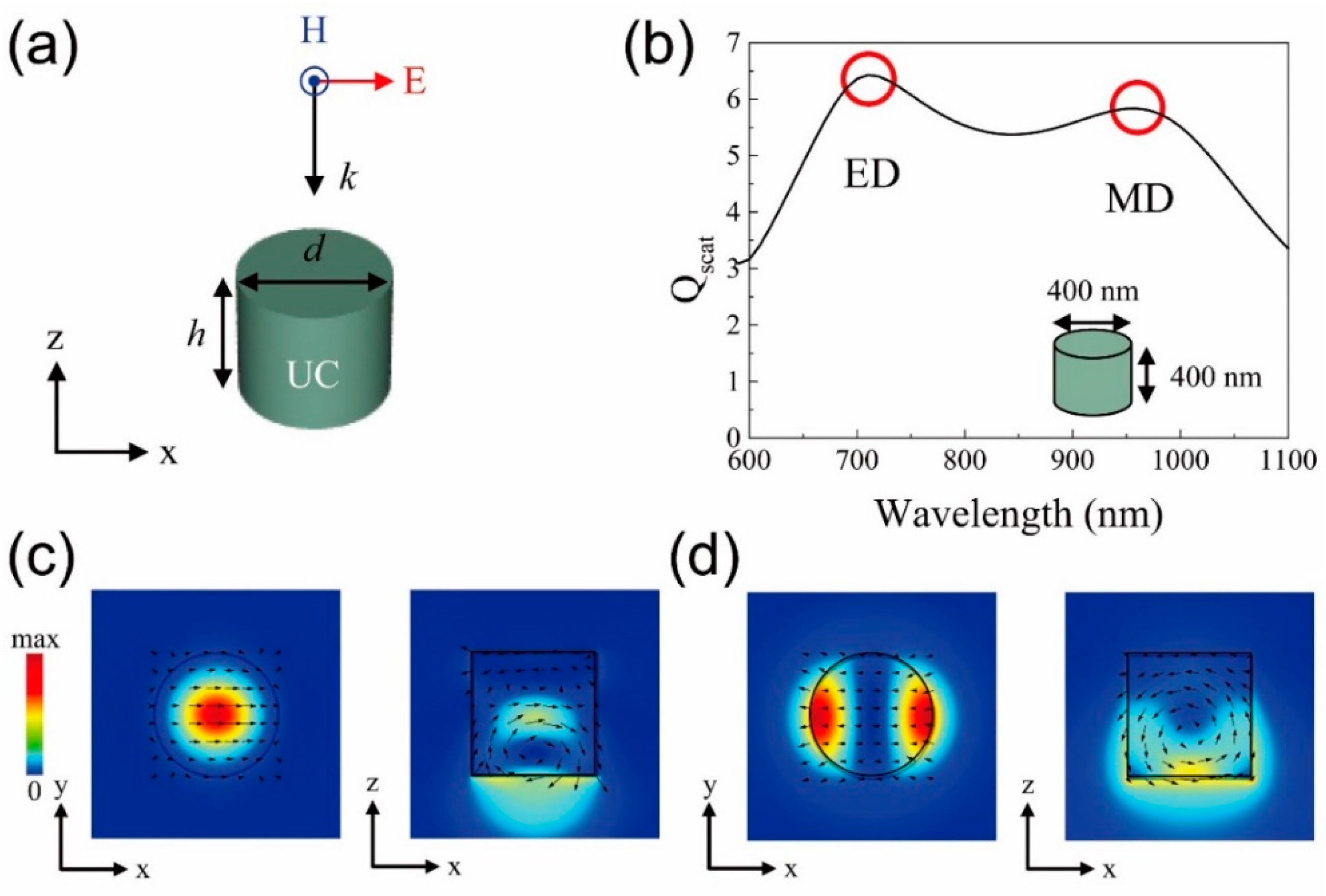 Applsci 07 01246 g001