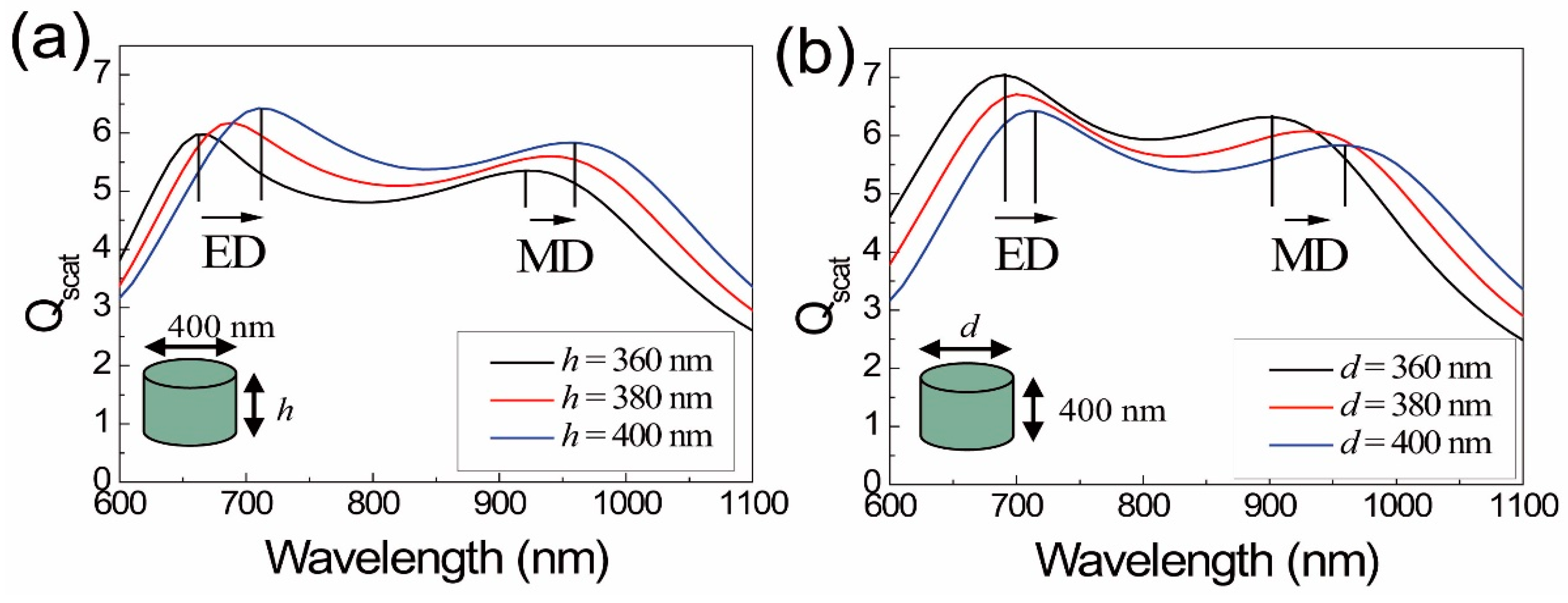 Applsci 07 01246 g002