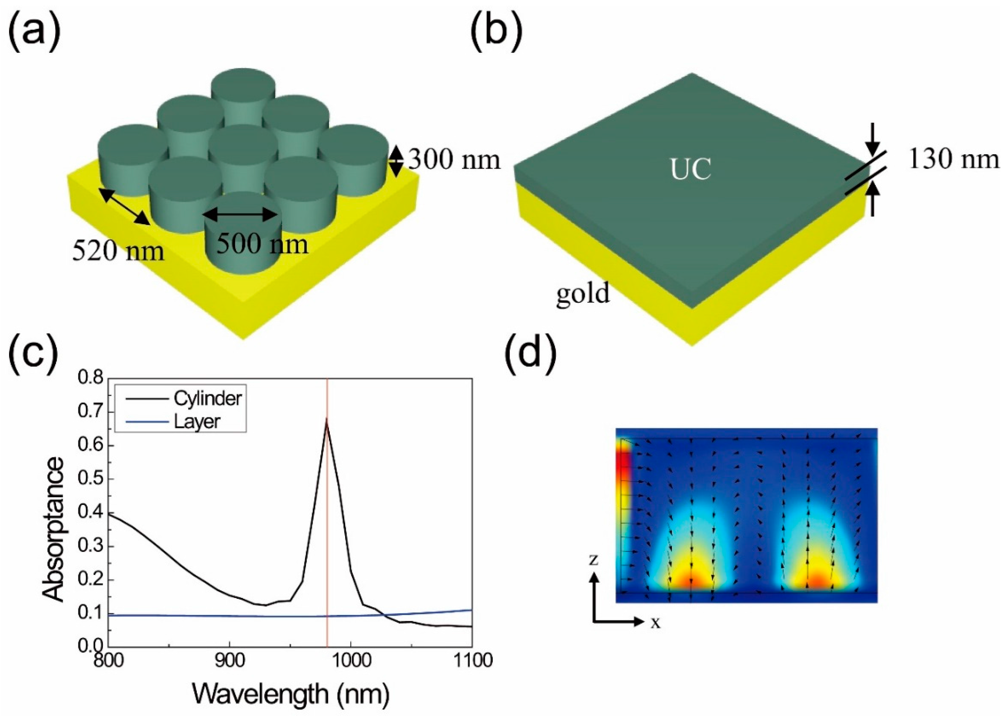 Applsci 07 01246 g004