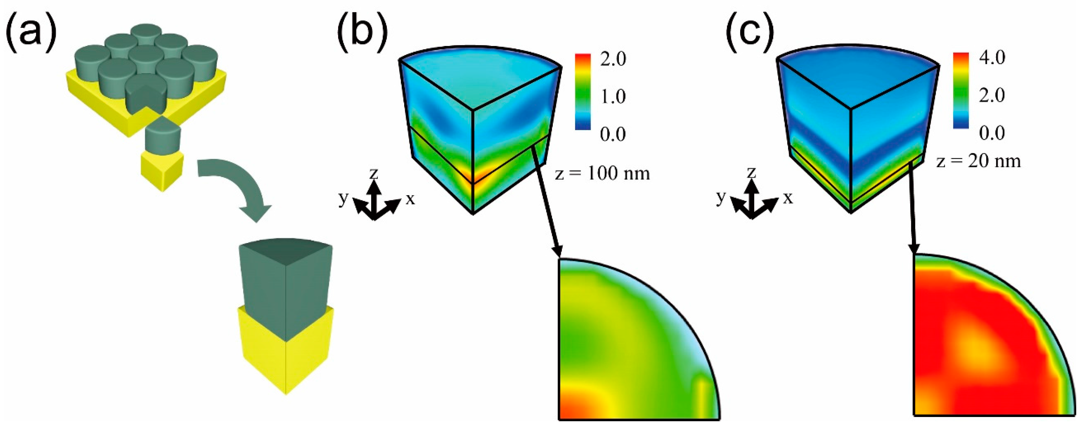 Applsci 07 01246 g005