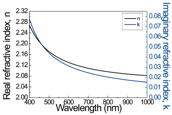 Applsci 07 01246 g0a1 550