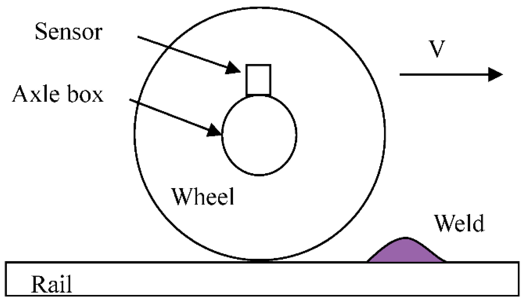 Applsci 07 01259 g002