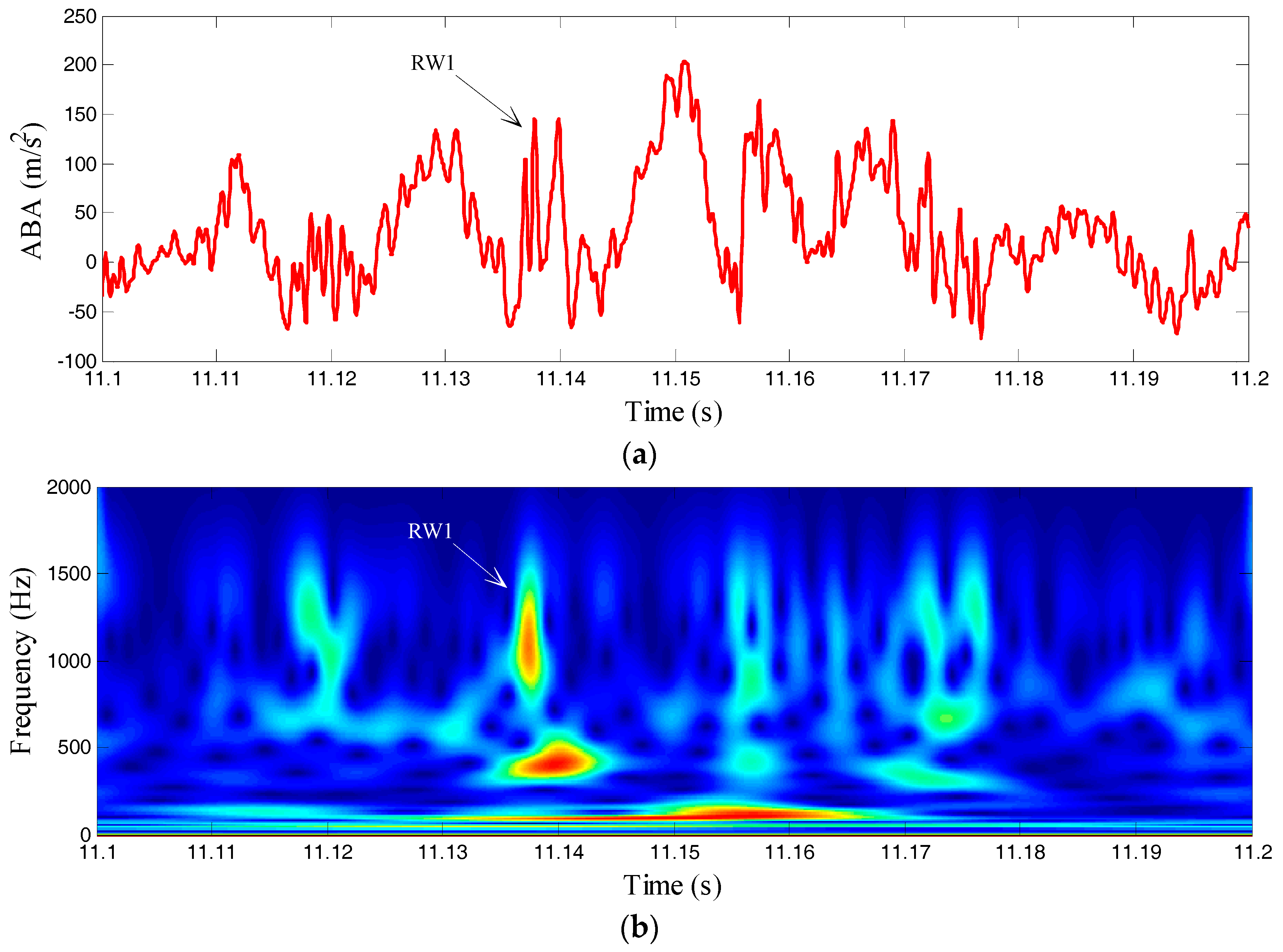 Applsci 07 01259 g005