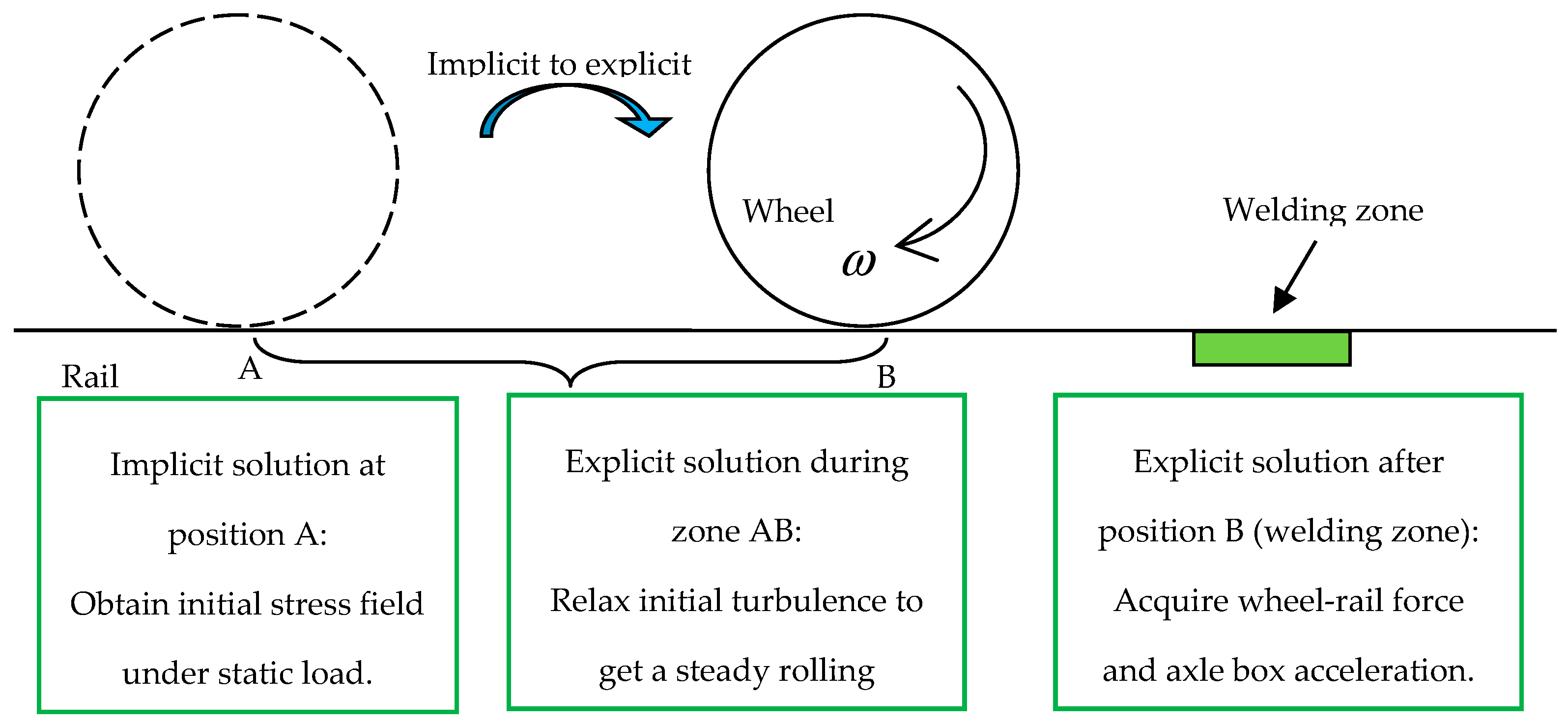 Applsci 07 01259 g009