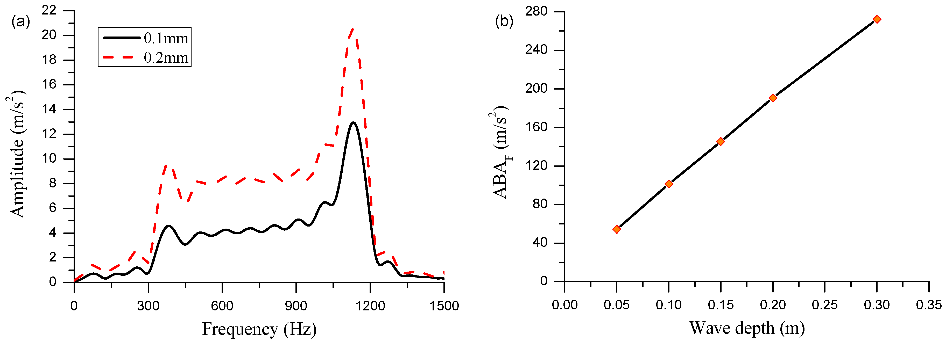 Applsci 07 01259 g012