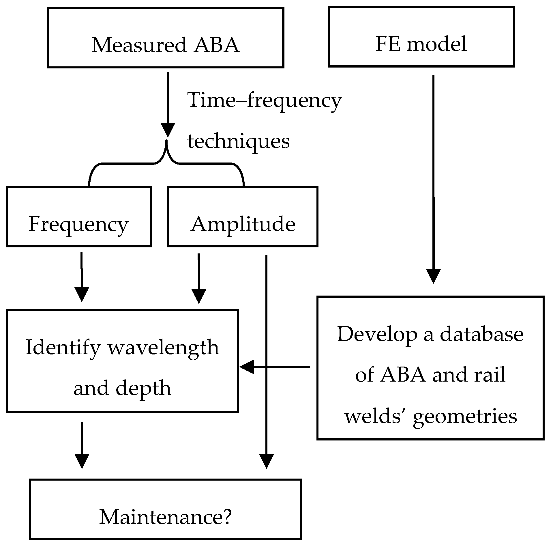 Applsci 07 01259 g015