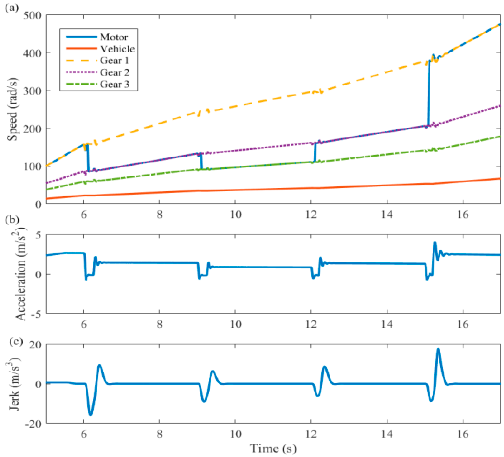 Applsci 07 01261 g002