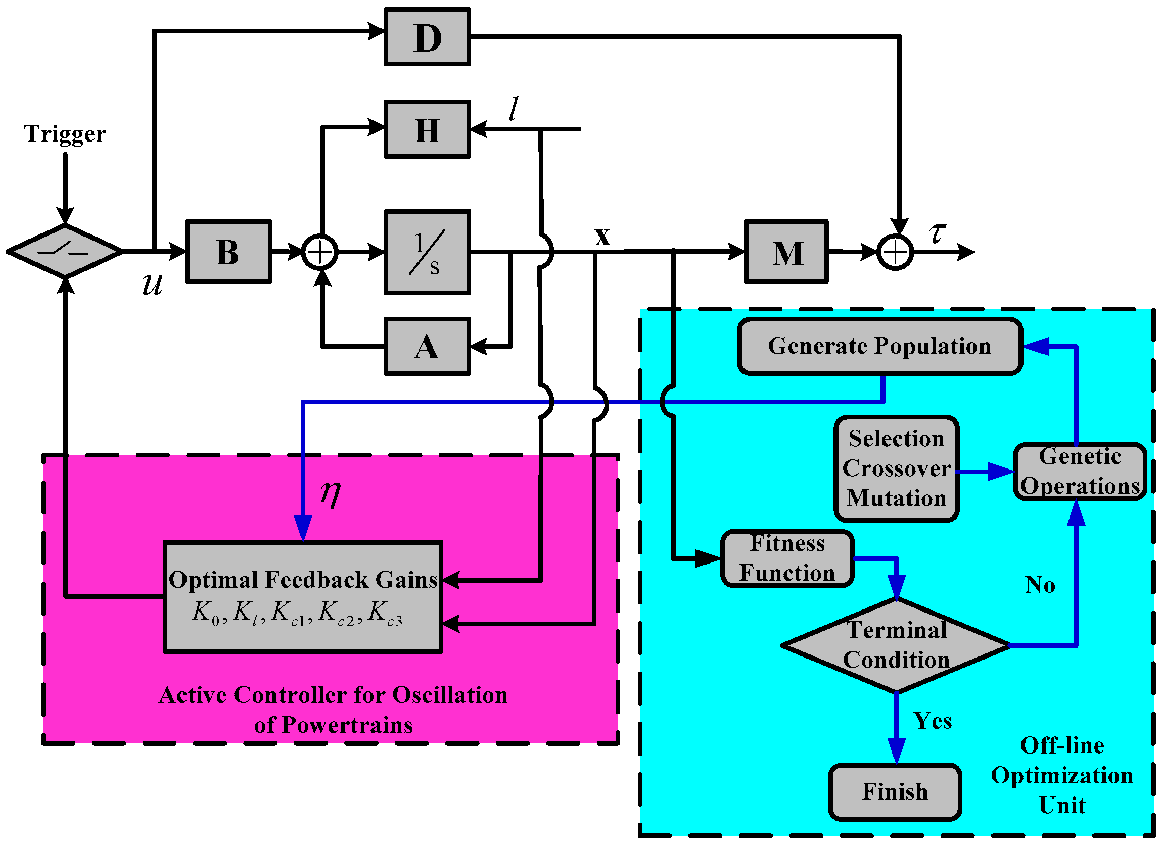 Applsci 07 01261 g006