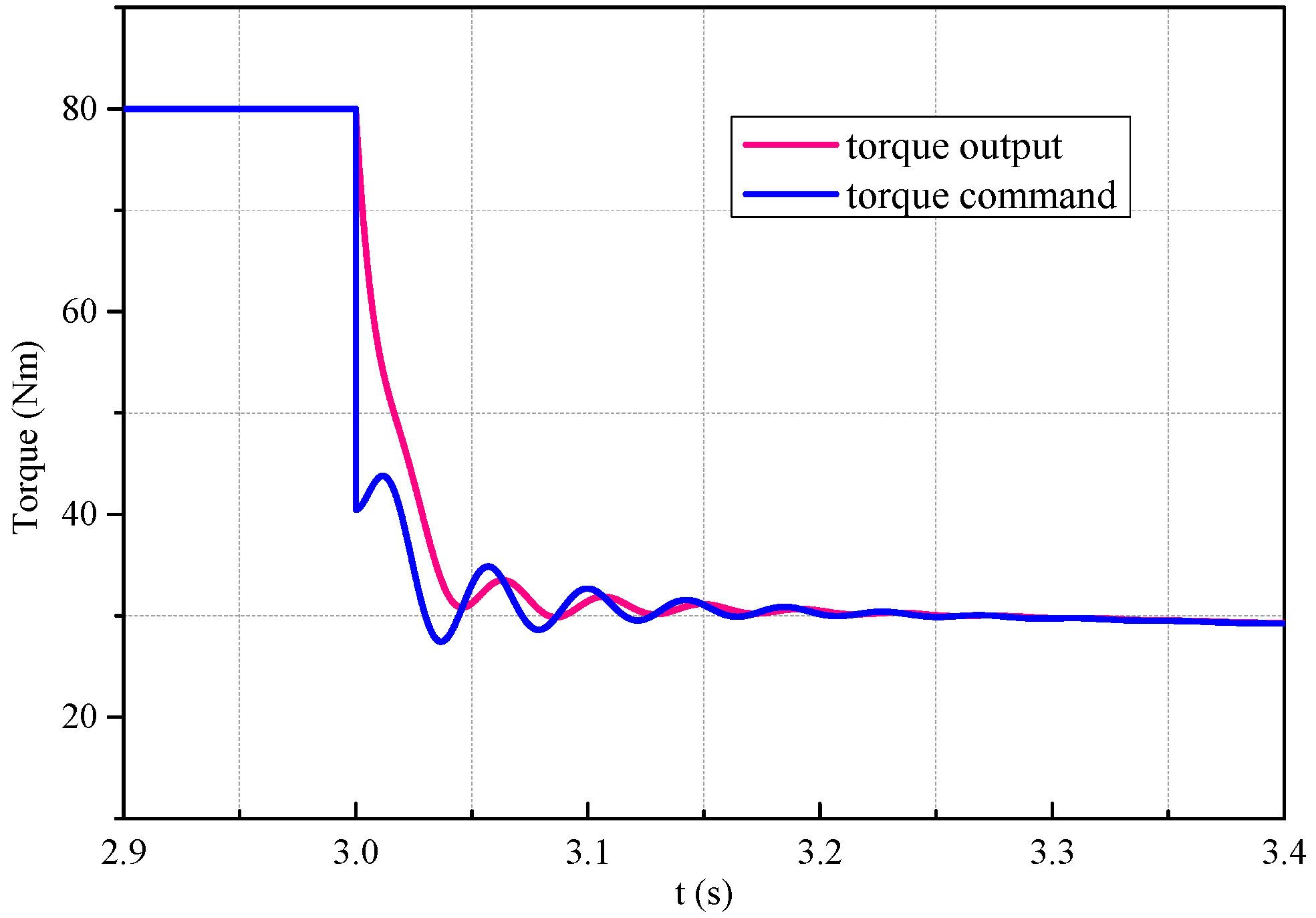 Applsci 07 01261 g009