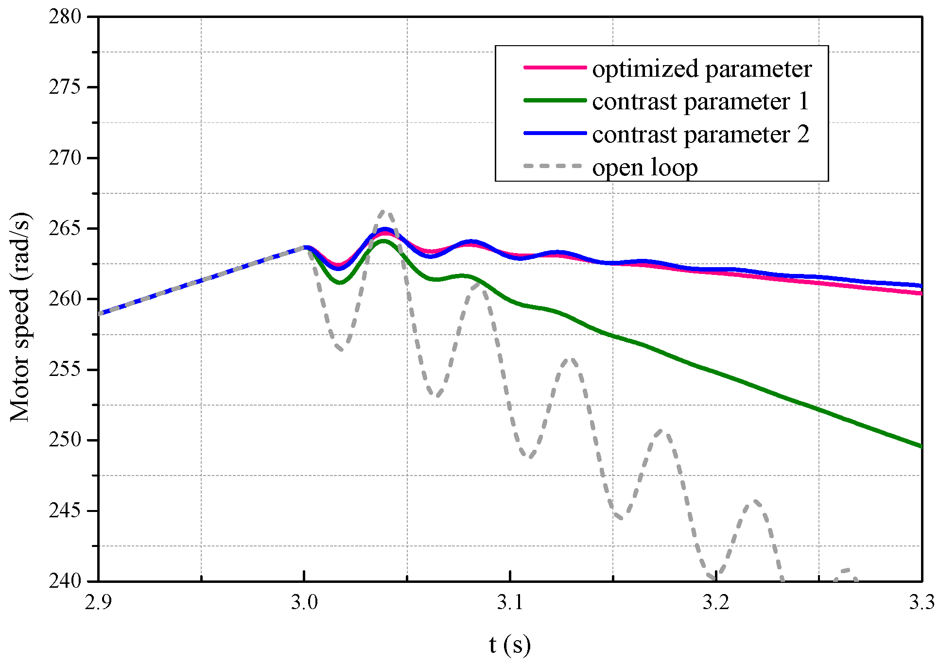 Applsci 07 01261 g010