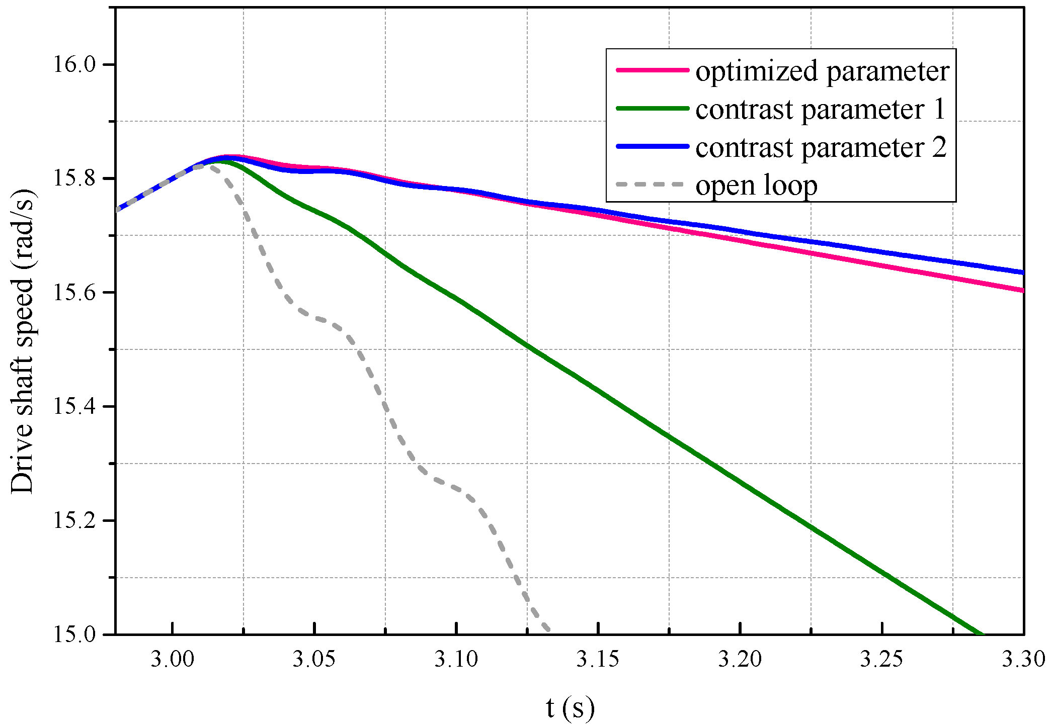 Applsci 07 01261 g011