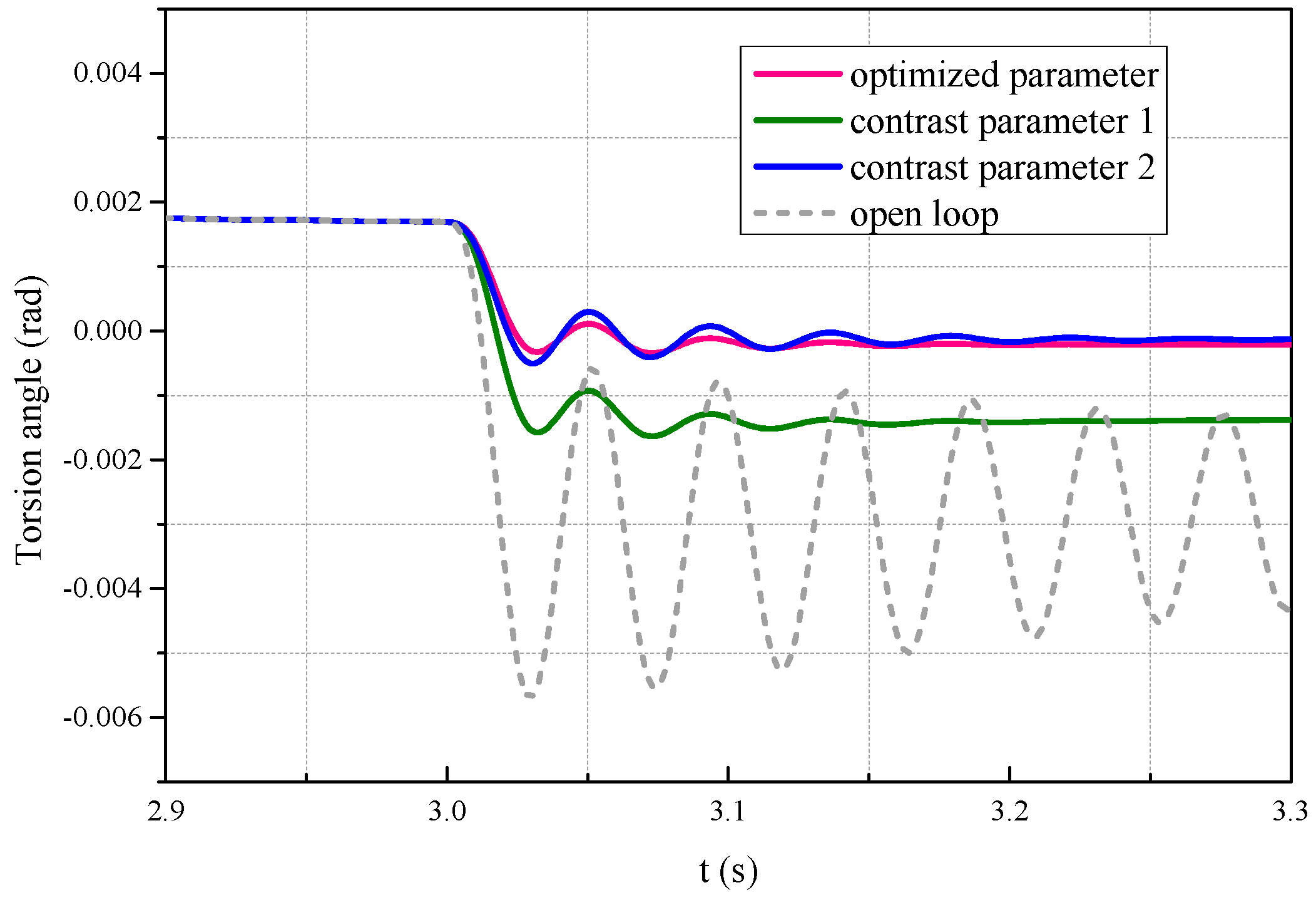 Applsci 07 01261 g012