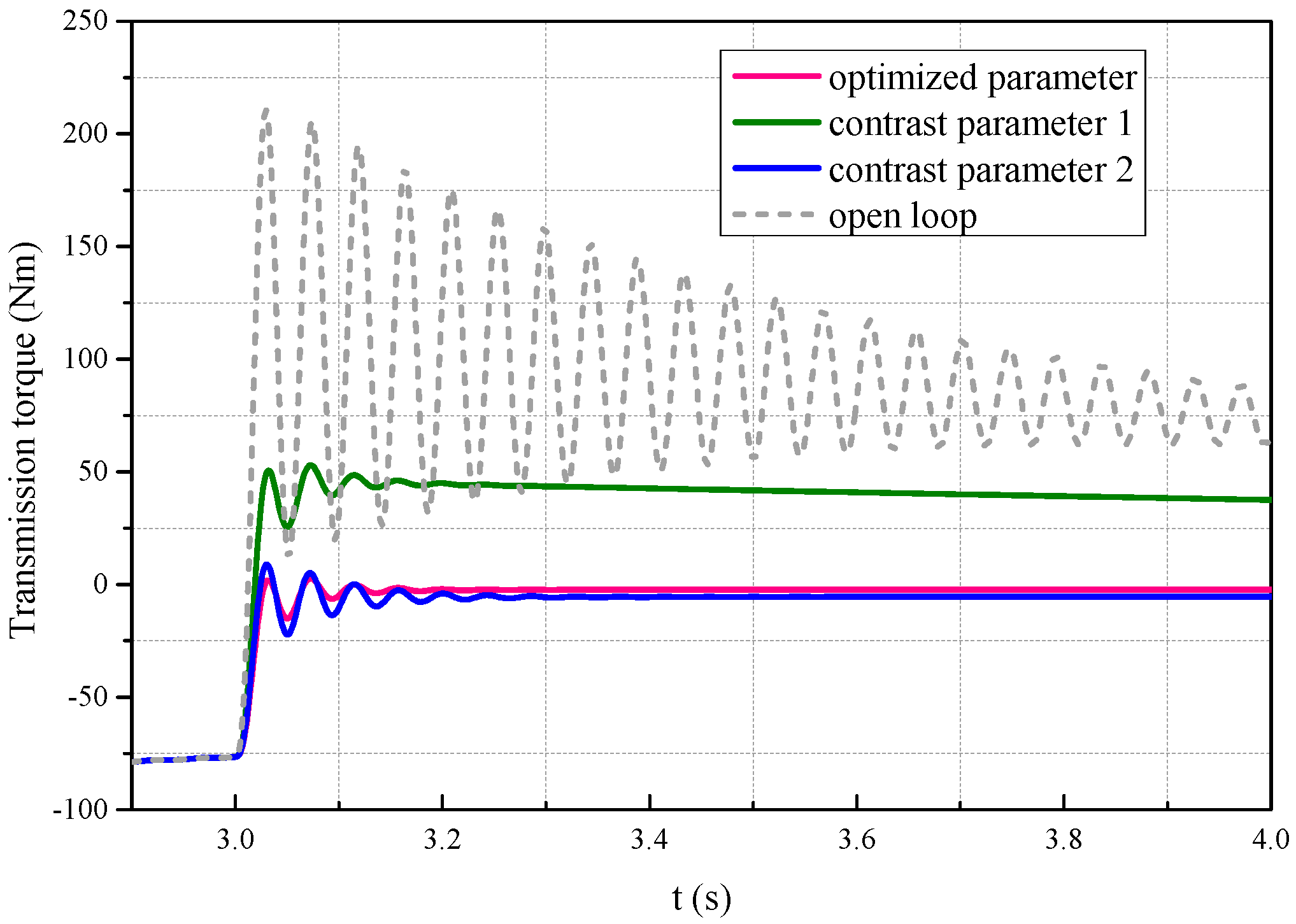 Applsci 07 01261 g013