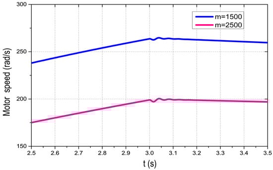 Applsci 07 01261 g0a1