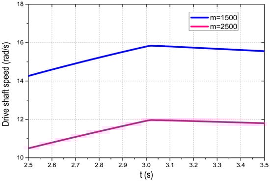 Applsci 07 01261 g0a2