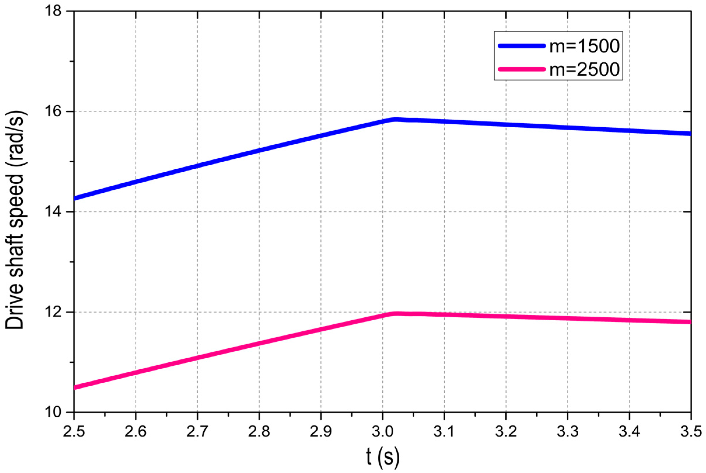 Applsci 07 01261 g0a2