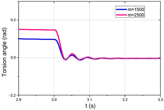 Applsci 07 01261 g0a3